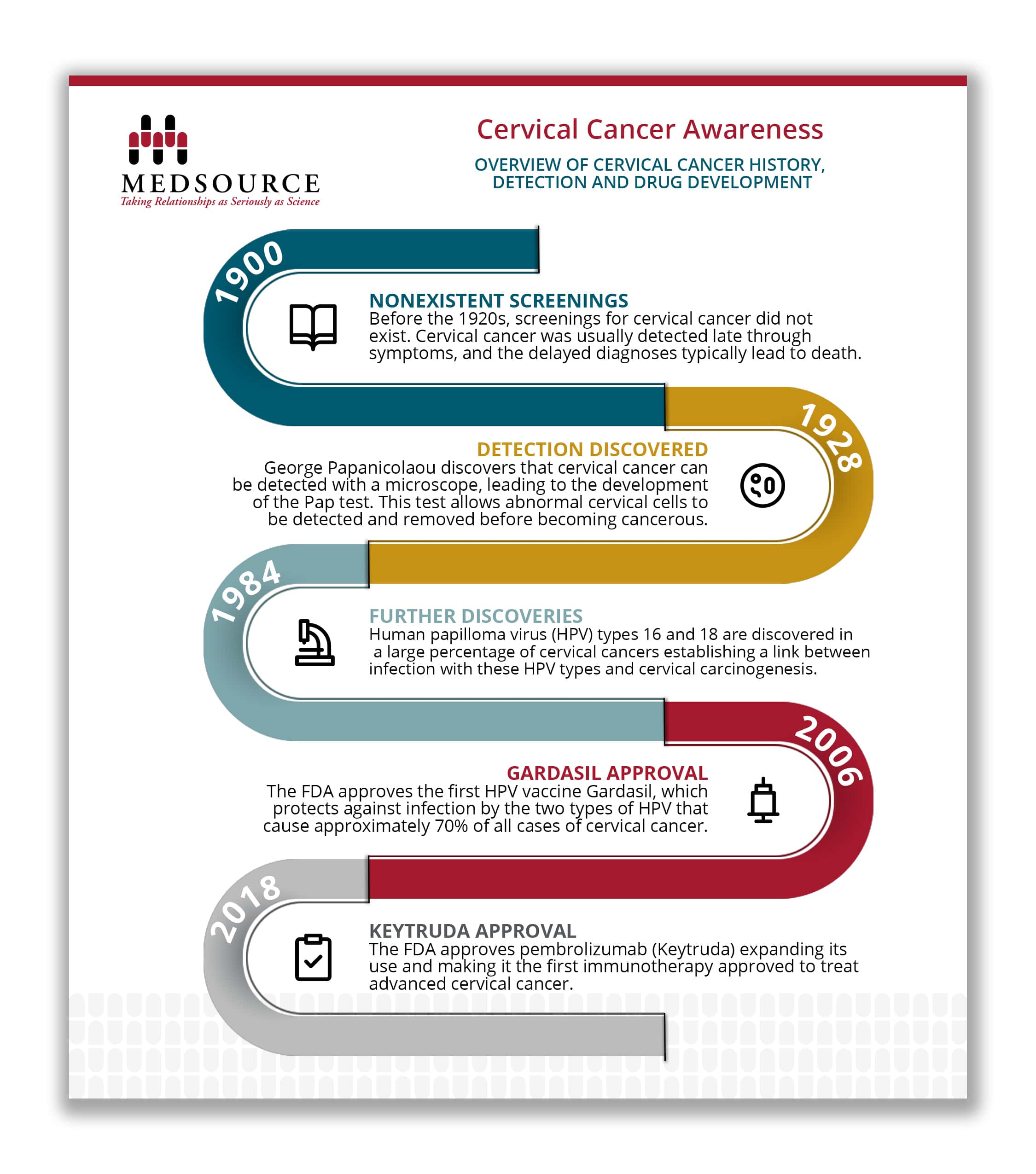 an overview of cervical cancer history for cervical cancer cervical cancer month